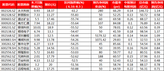 同花顺股民学校